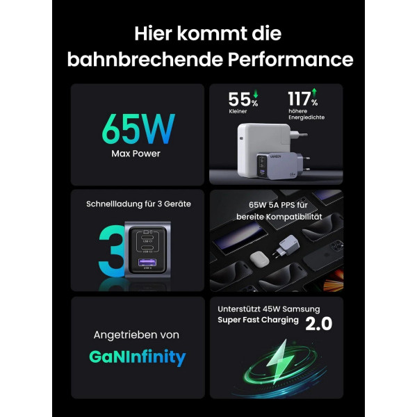 Зарядний пристрій Ugreen X755 Nexode Pro 2xUSB + USB Type-C 65W Grey